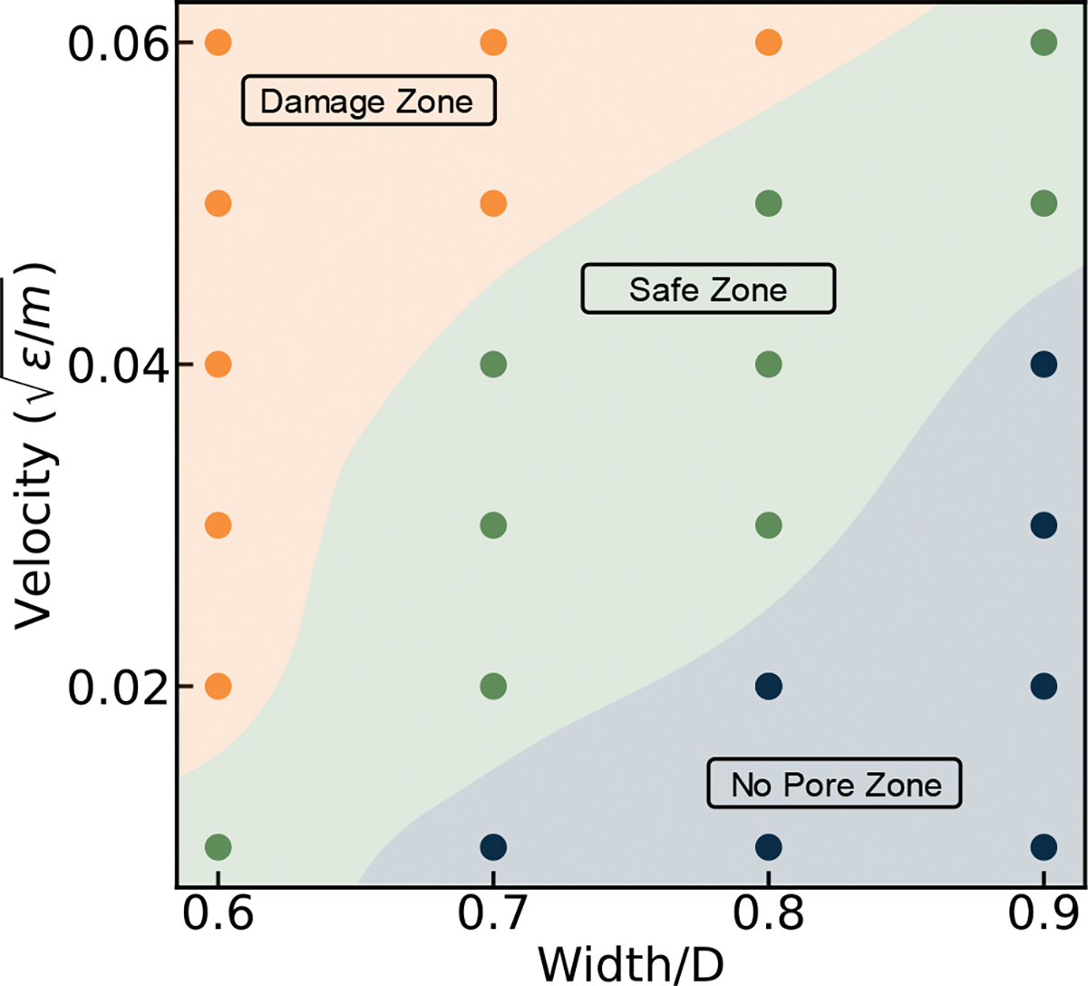 Figure 13: