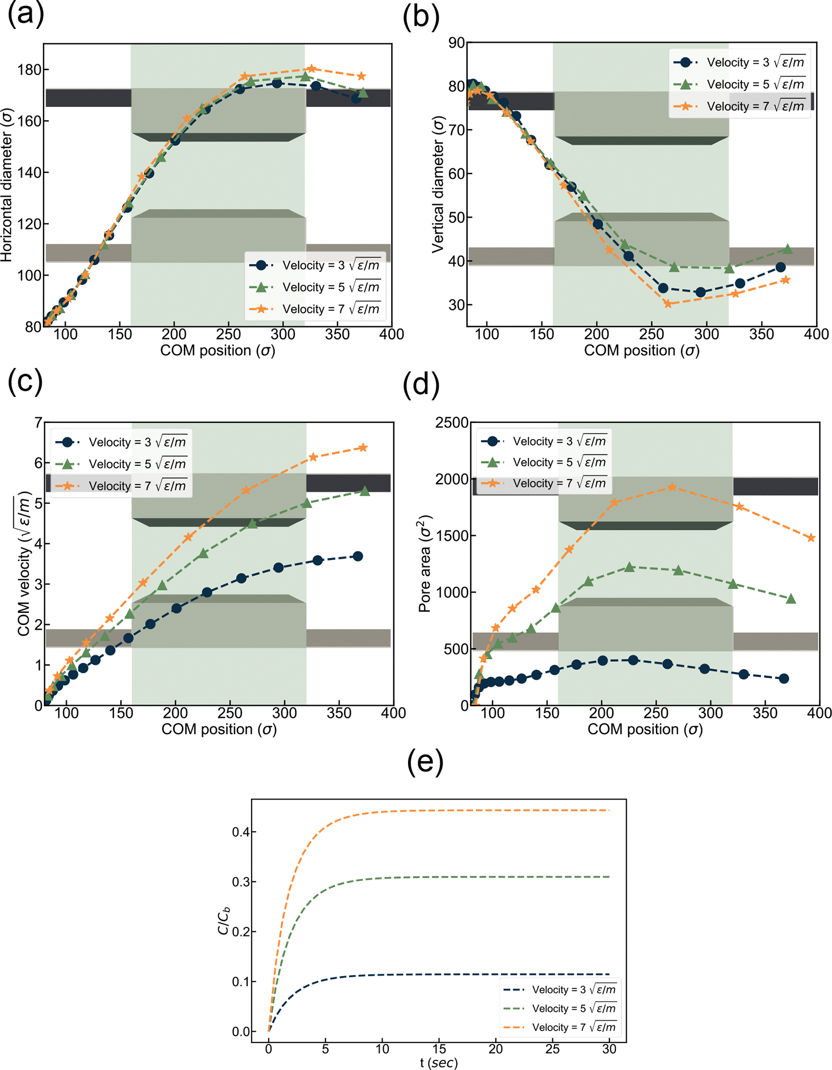 Figure 6: