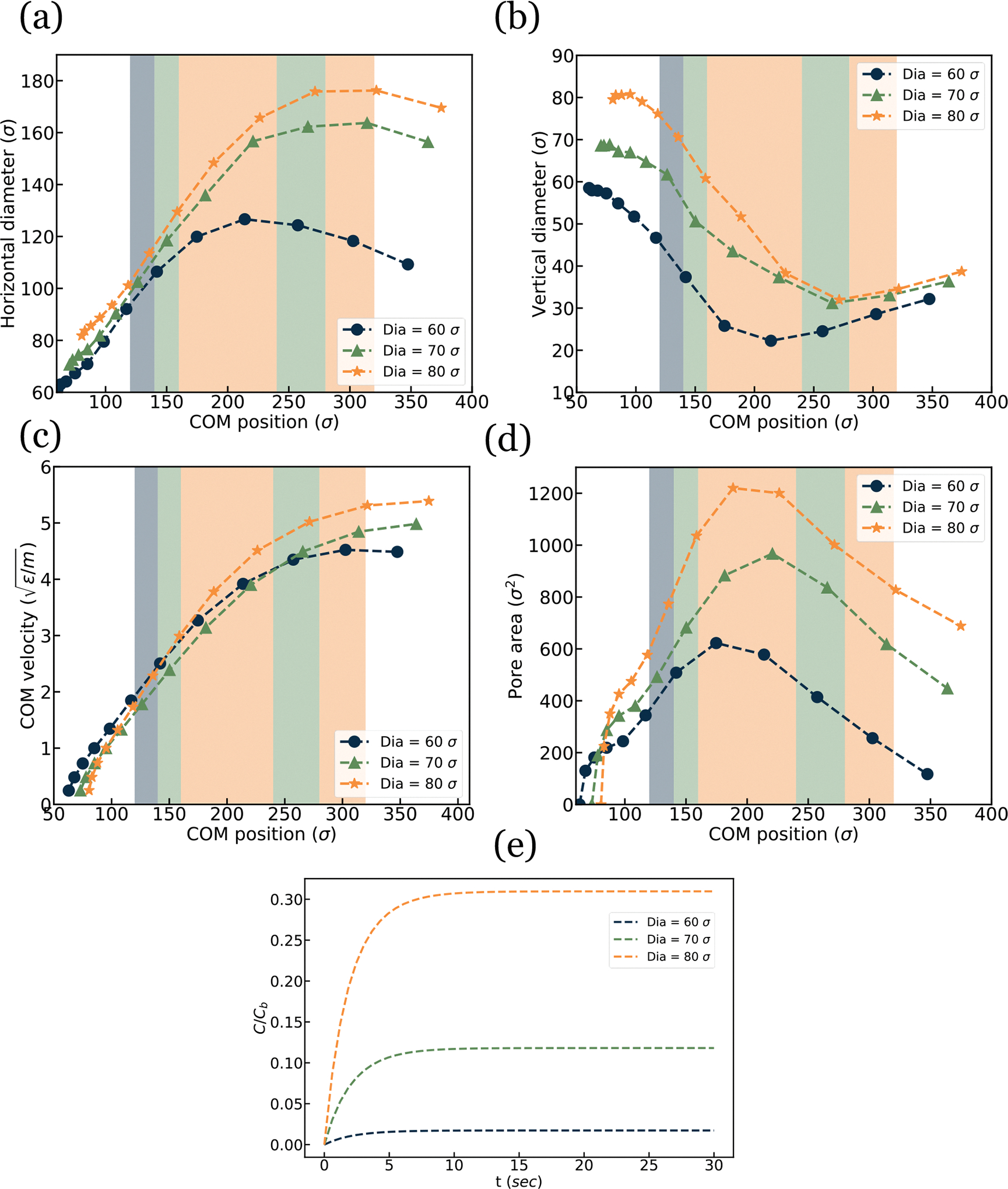 Figure 10: