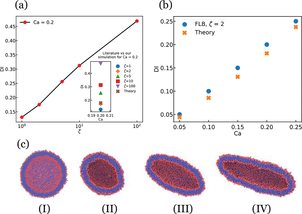 Figure 3: