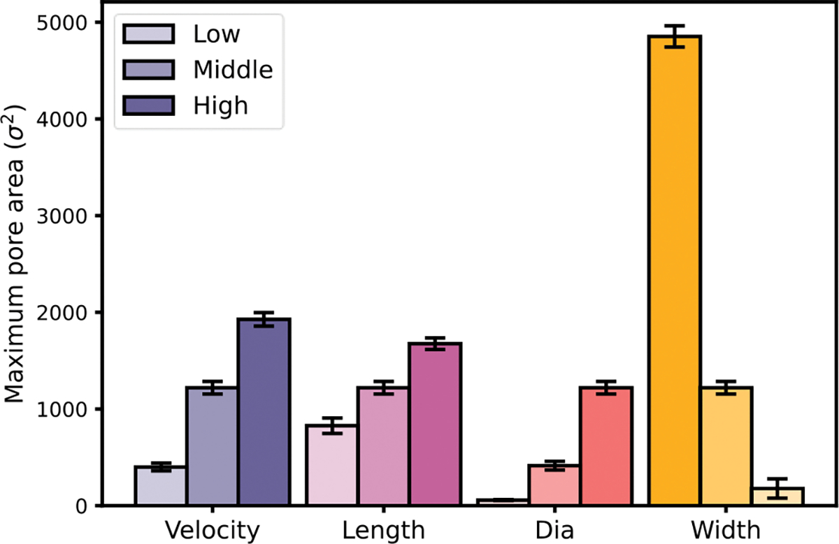 Figure 14: