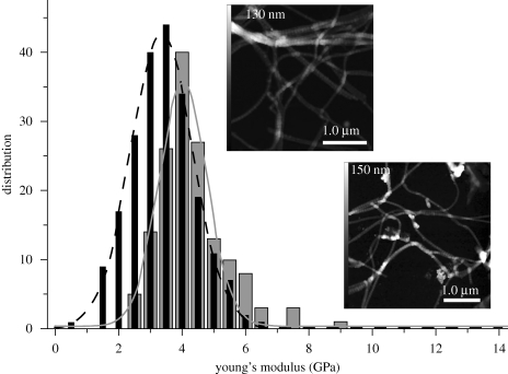 Figure 6.