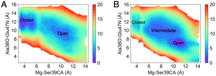 Figure 5.