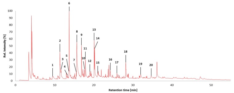 Figure 9