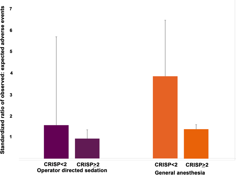 Figure 4: