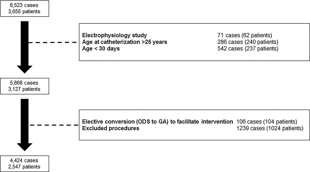 Figure 1: