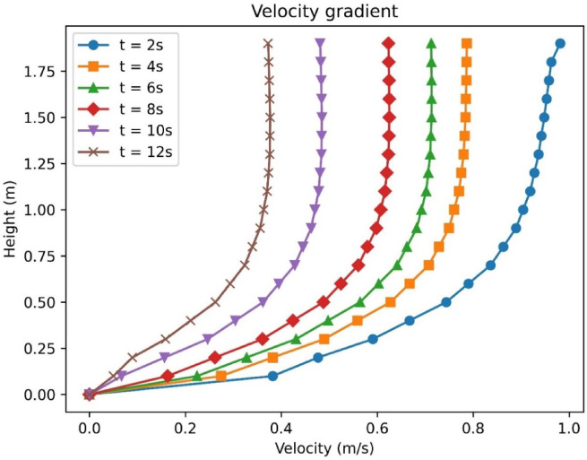 Fig. 12