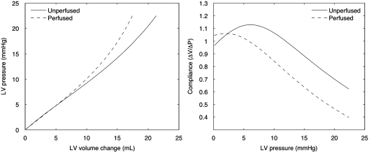 Fig. 5