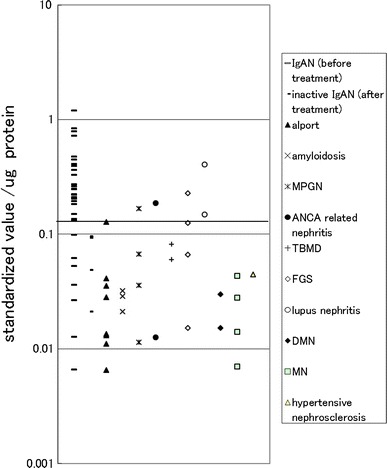 Fig. 7