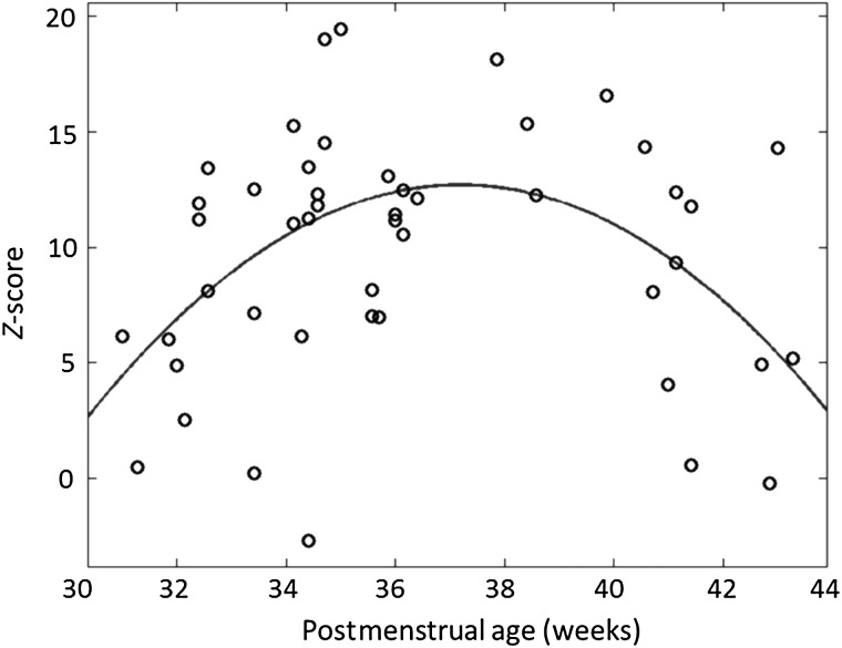 Figure 5.