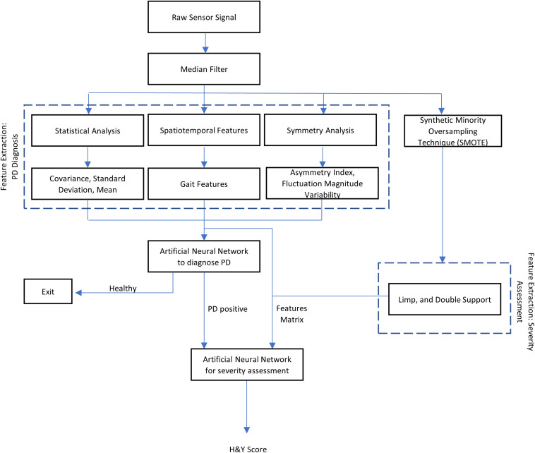 FIGURE 2