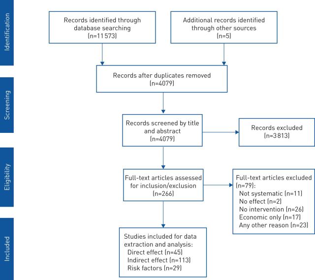 FIGURE 1