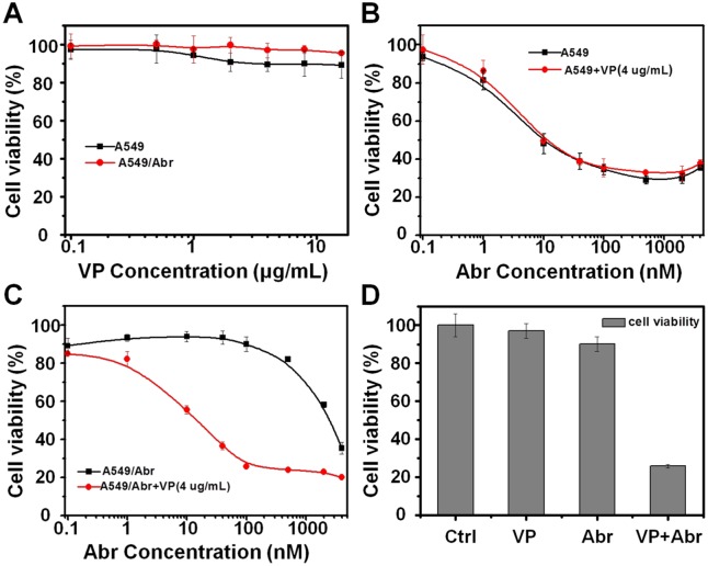 Fig 6