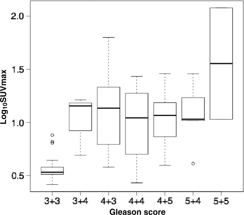 Figure 5: