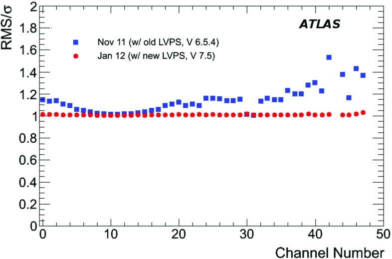 Fig. 9