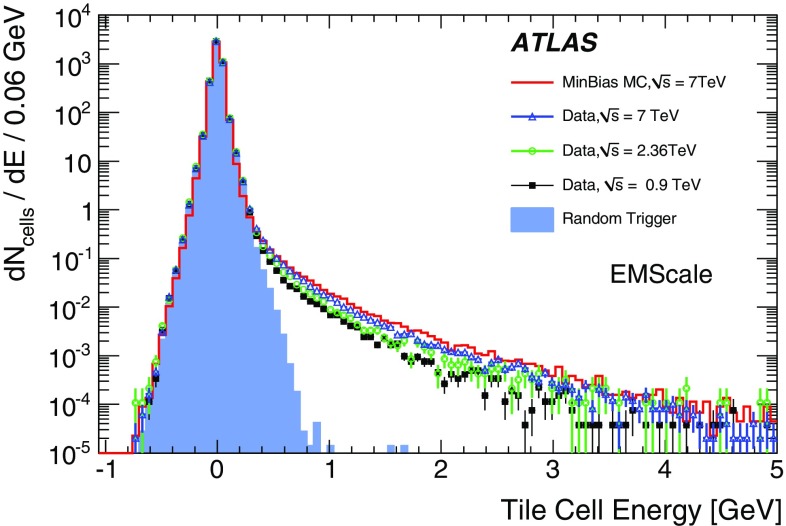 Fig. 10