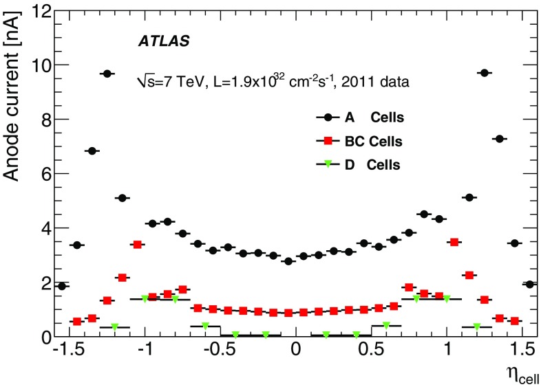 Fig. 17