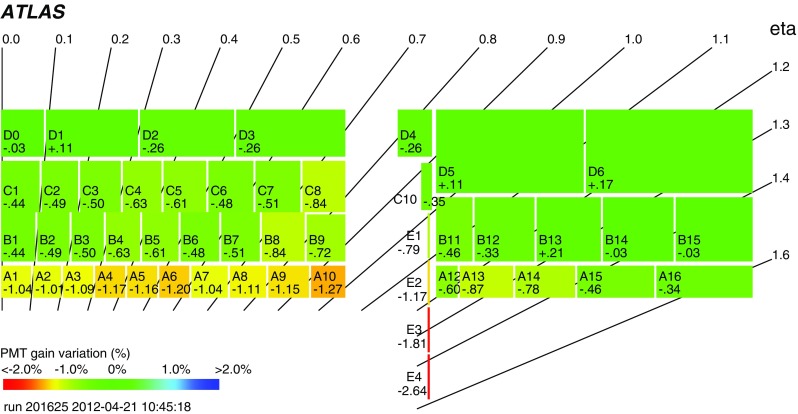 Fig. 15