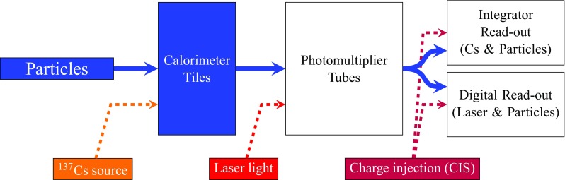 Fig. 13