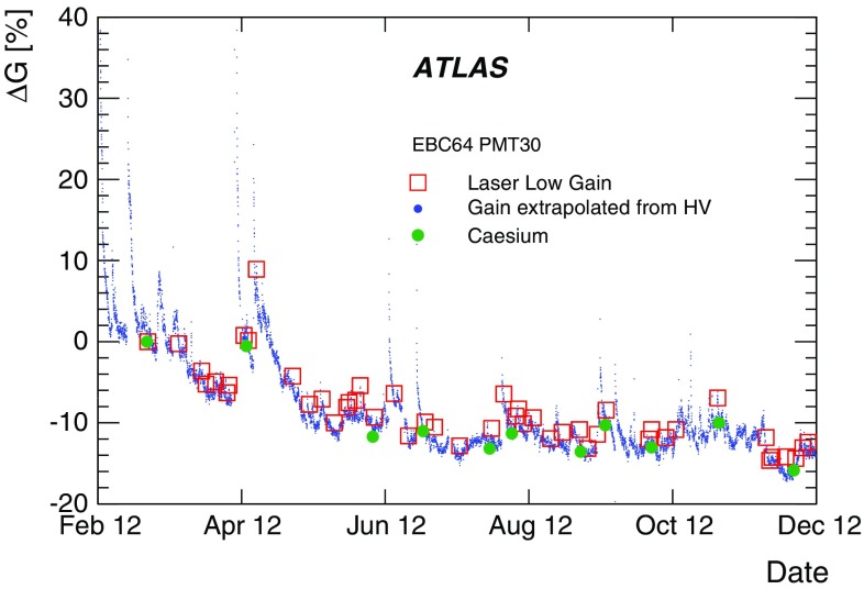 Fig. 19