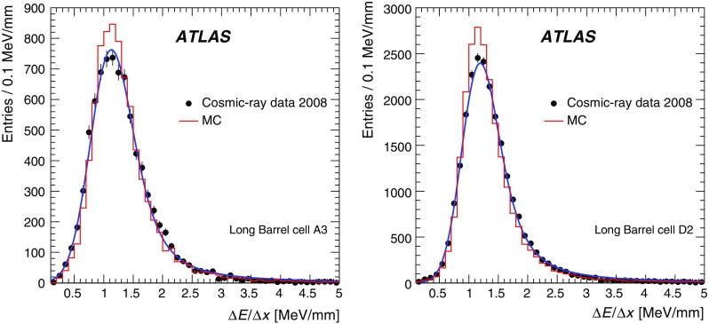 Fig. 22