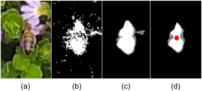 Fig 3