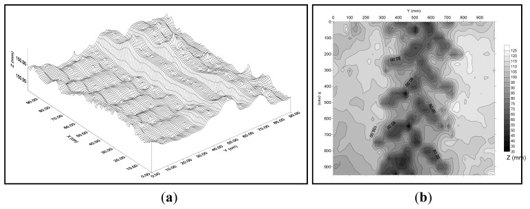 Figure 3.