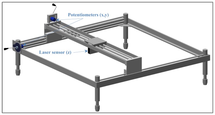 Figure 2.