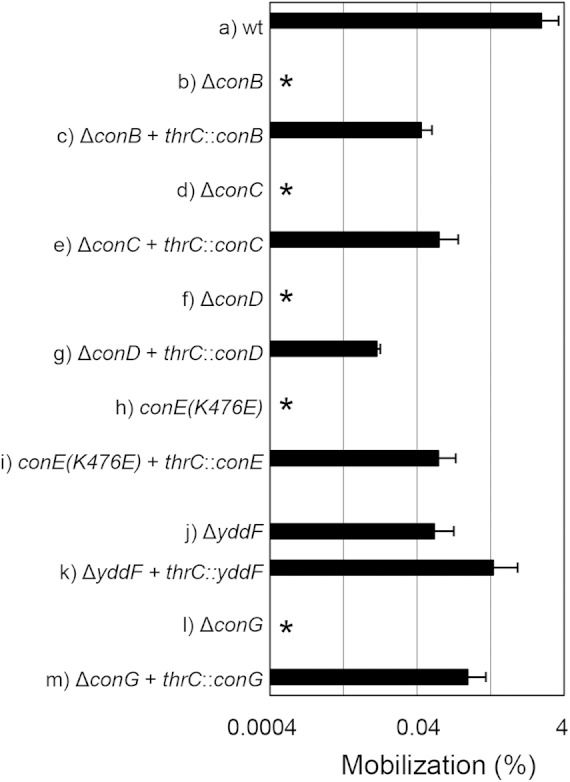 FIG 3