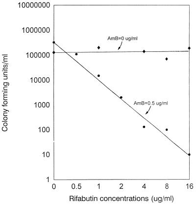 FIG. 1