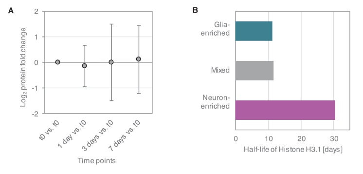 Figure 6—figure supplement 5.