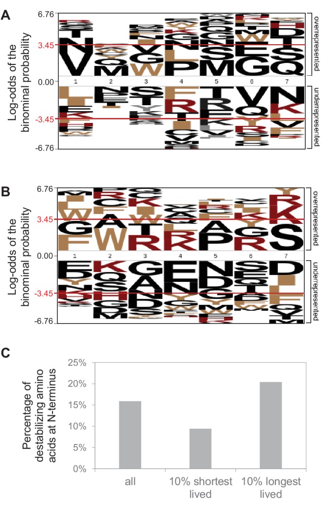 Figure 3—figure supplement 1.