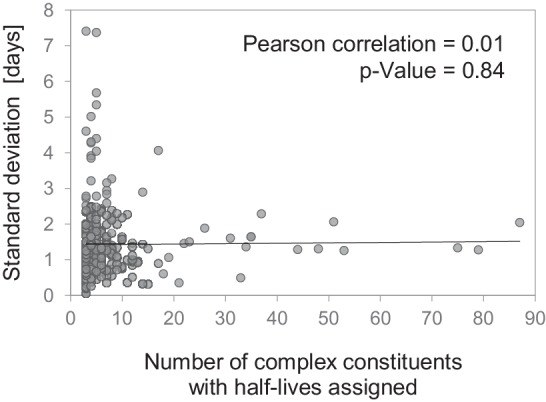 Figure 5—figure supplement 1.