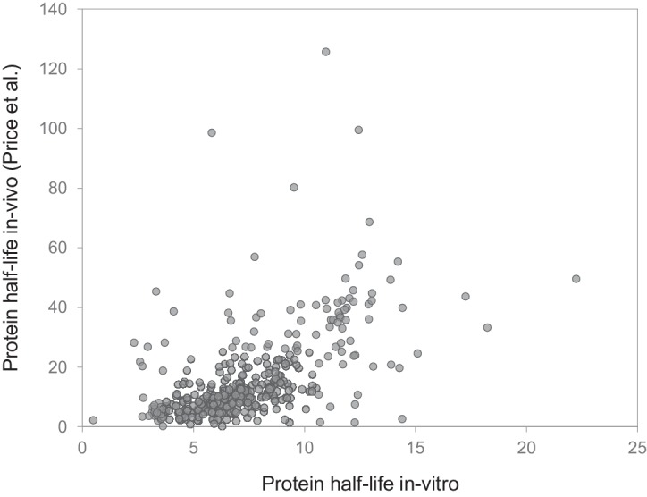 Figure 1—figure supplement 3.