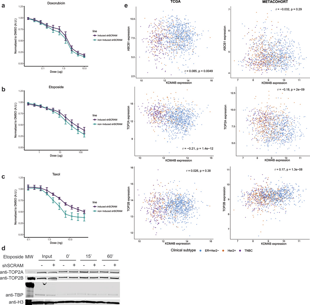 Extended Data Fig. 9: