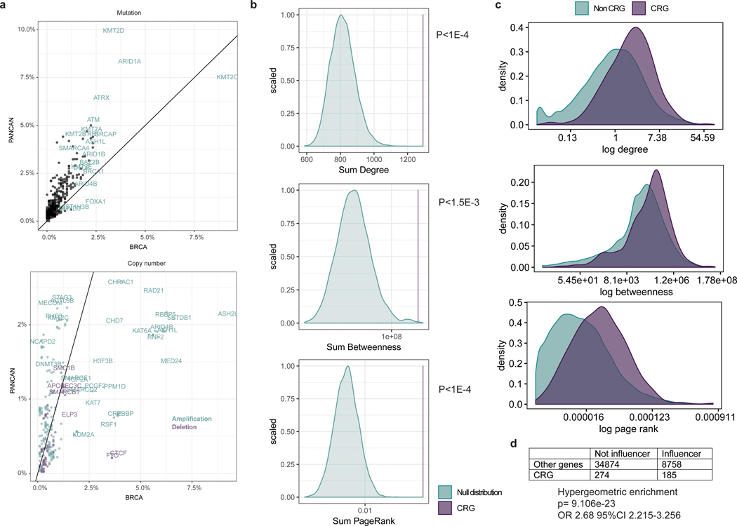 Extended Data Fig. 1: