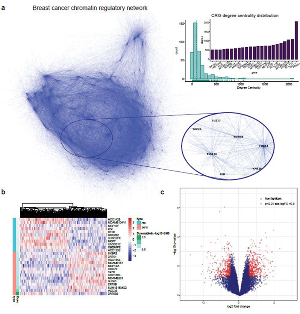 Extended Data Fig. 2: