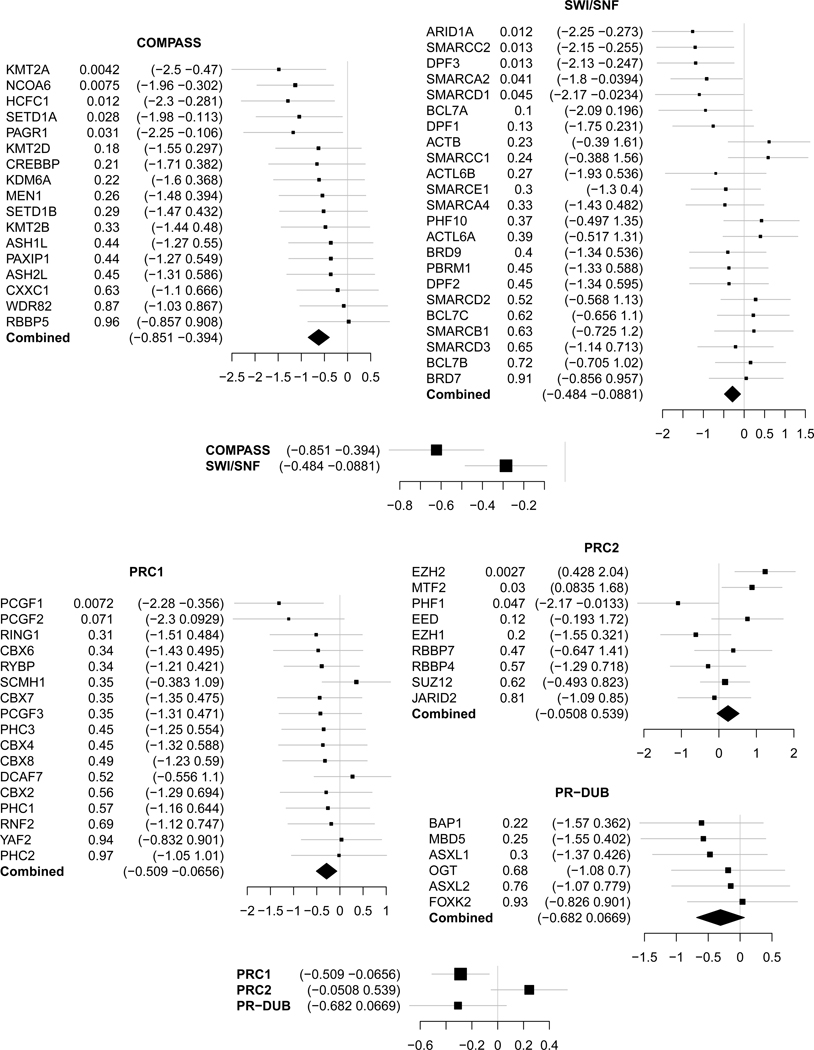 Extended Data Fig. 6: