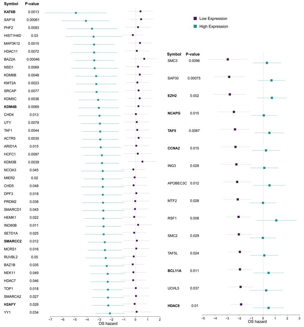 Extended Data Fig. 4: