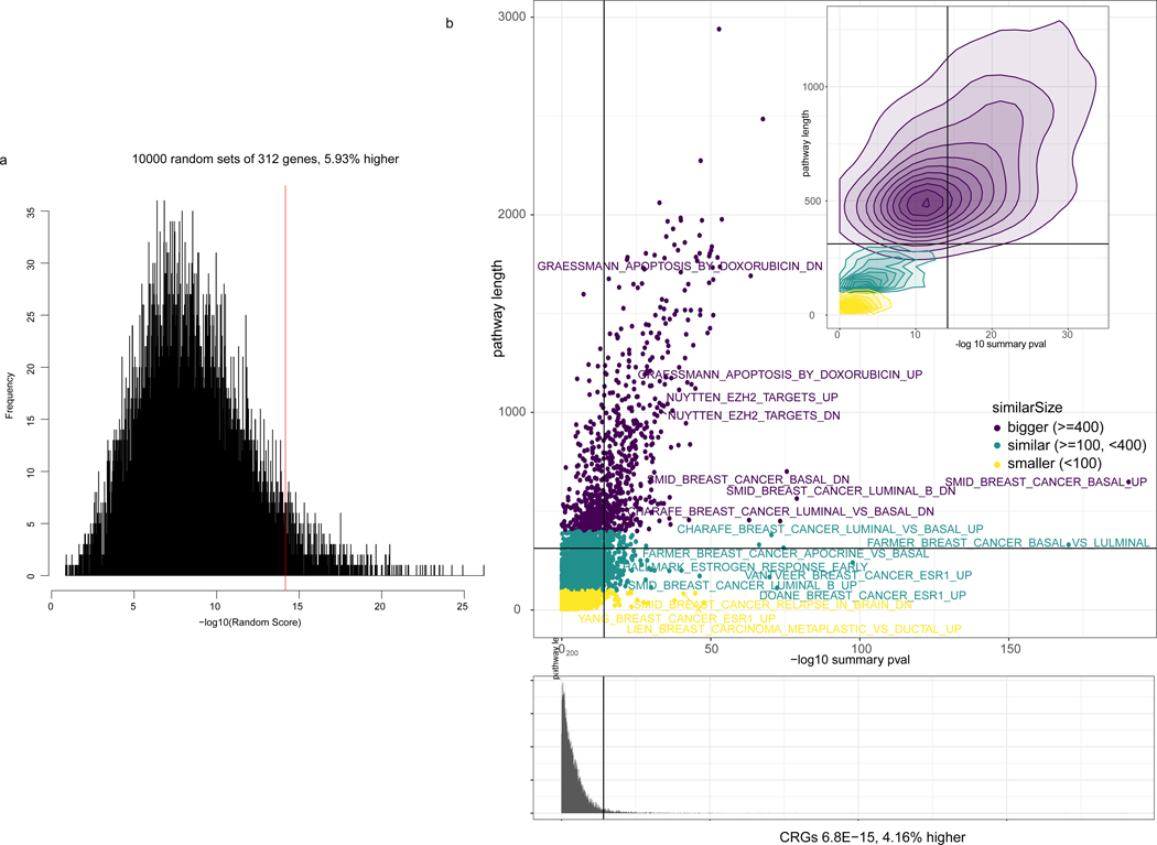 Extended Data Fig. 5: