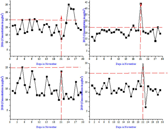 Figure 5.