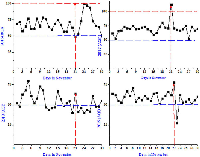 Figure 4.