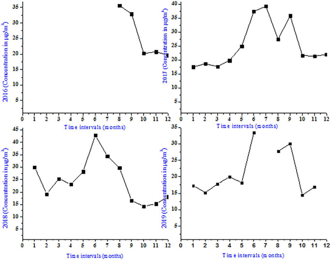 Figure 7.