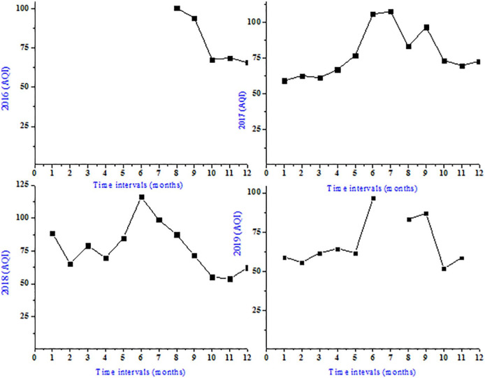 Figure 6.