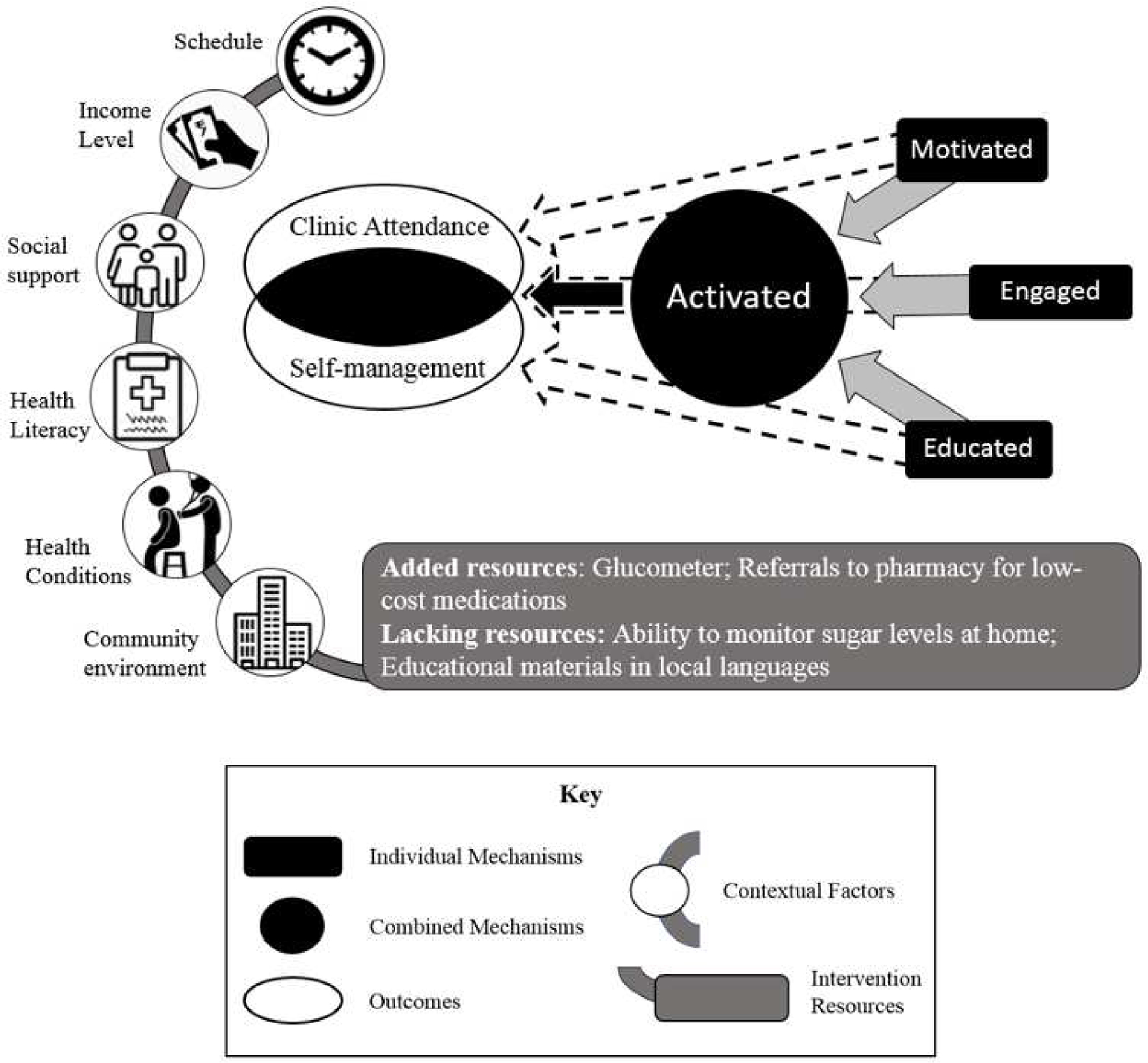 Figure 4.