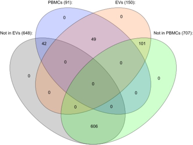 Figure 4 