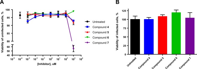 Fig. 7
