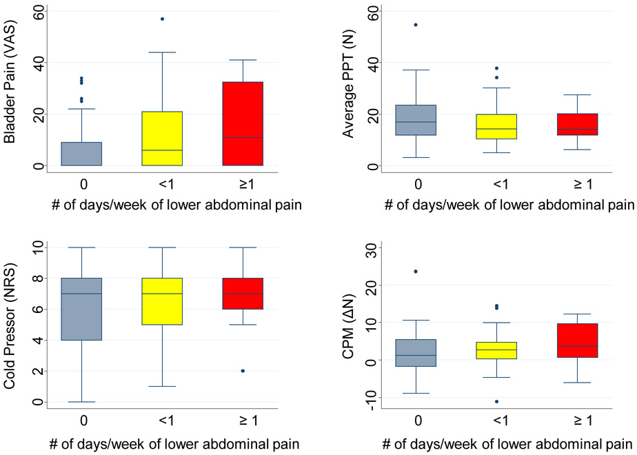 Figure 2: