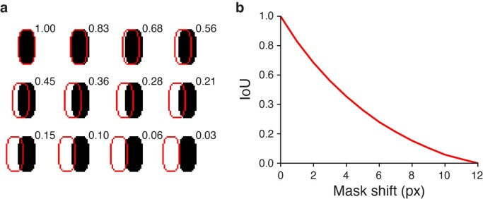 Extended Data Fig. 2