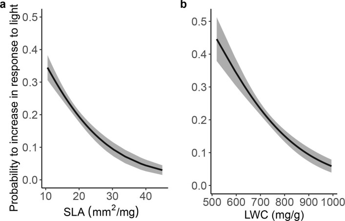 Extended Data Fig. 4